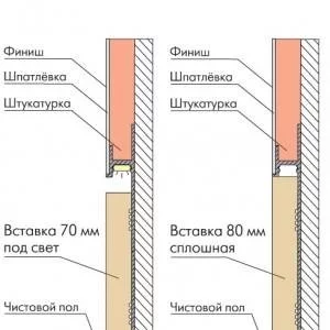 Скрытый плинтус Ликорн (C-02.2.2) под свет с вставкой под покраску (К-27.70) 13.3х105 мм (пог. м)